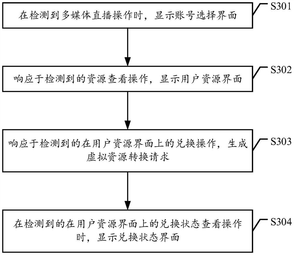 Data processing method and device of multimedia playing platform, equipment and storage medium