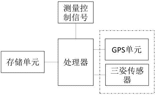 Device for synchronously acquiring external data of aerial surveying camera