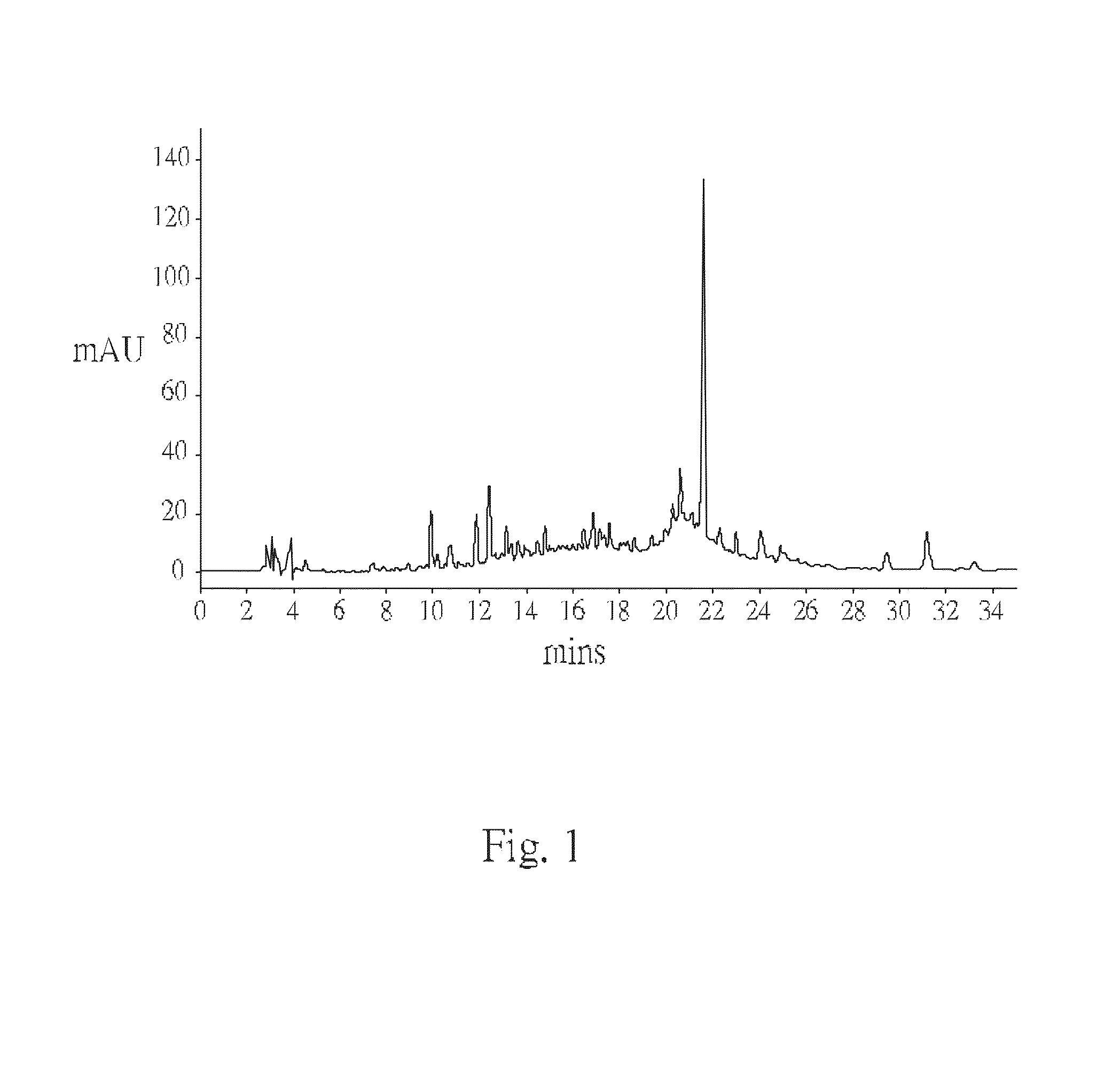 Method for lowering blood glucose and method for treating hepatic disease, obesity and diabetes
