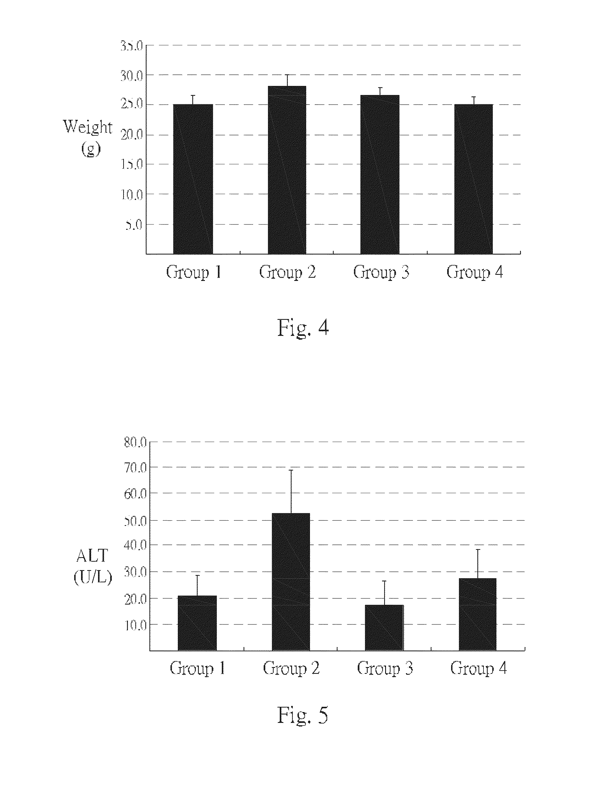 Method for lowering blood glucose and method for treating hepatic disease, obesity and diabetes