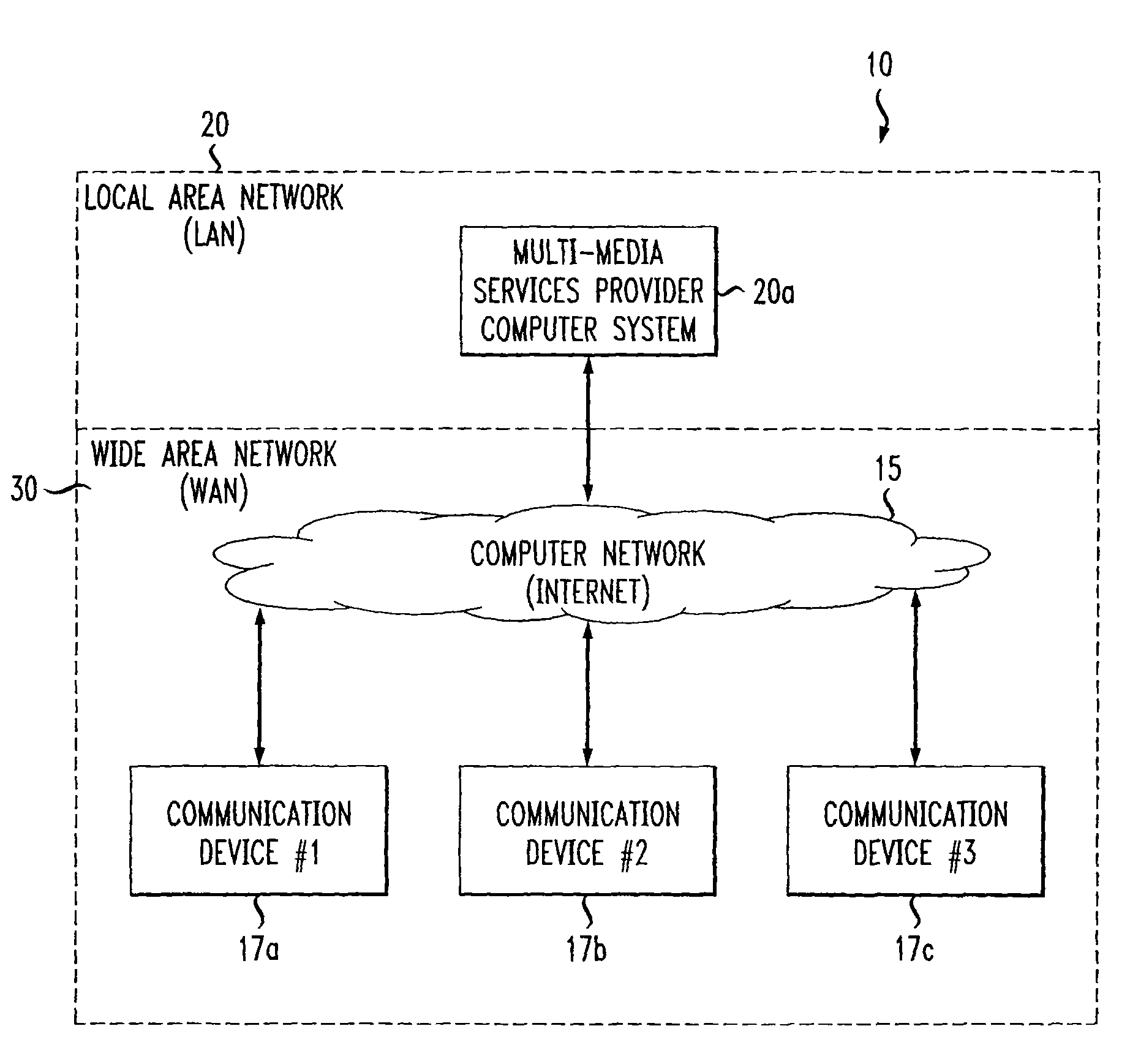 System and method for providing multi-media services to communication devices over a communications network