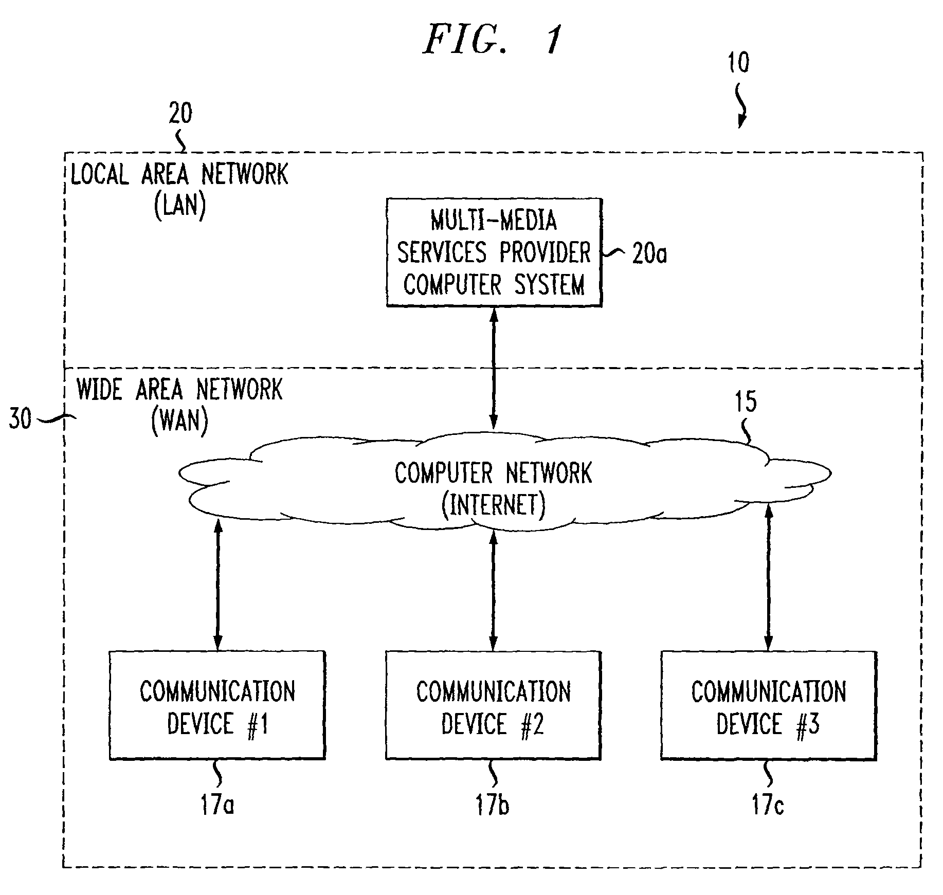 System and method for providing multi-media services to communication devices over a communications network