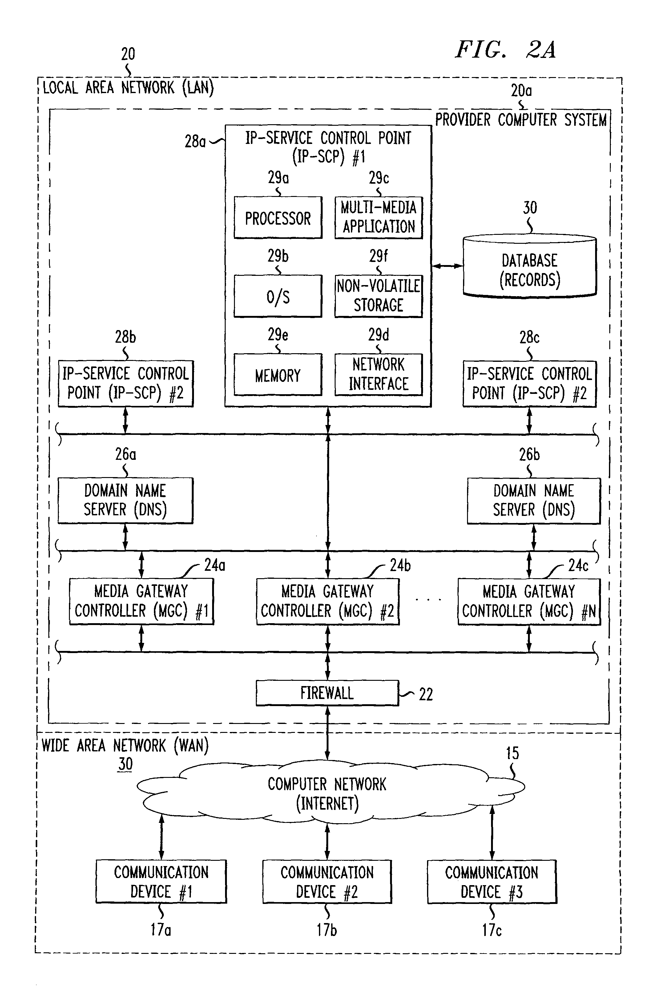 System and method for providing multi-media services to communication devices over a communications network