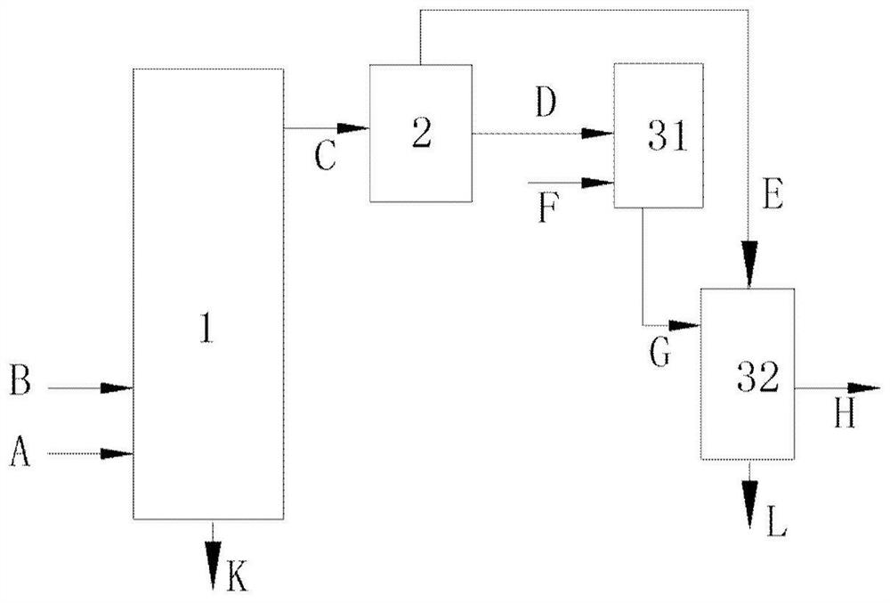 Graded gasification method and device