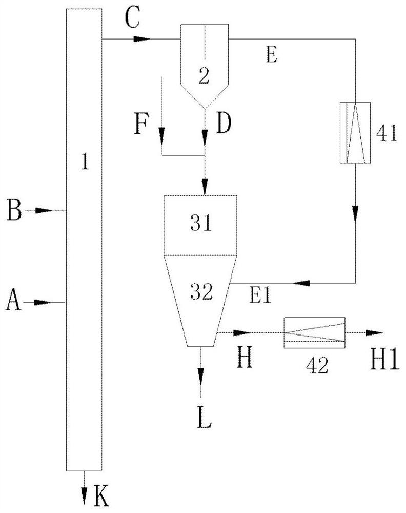 Graded gasification method and device