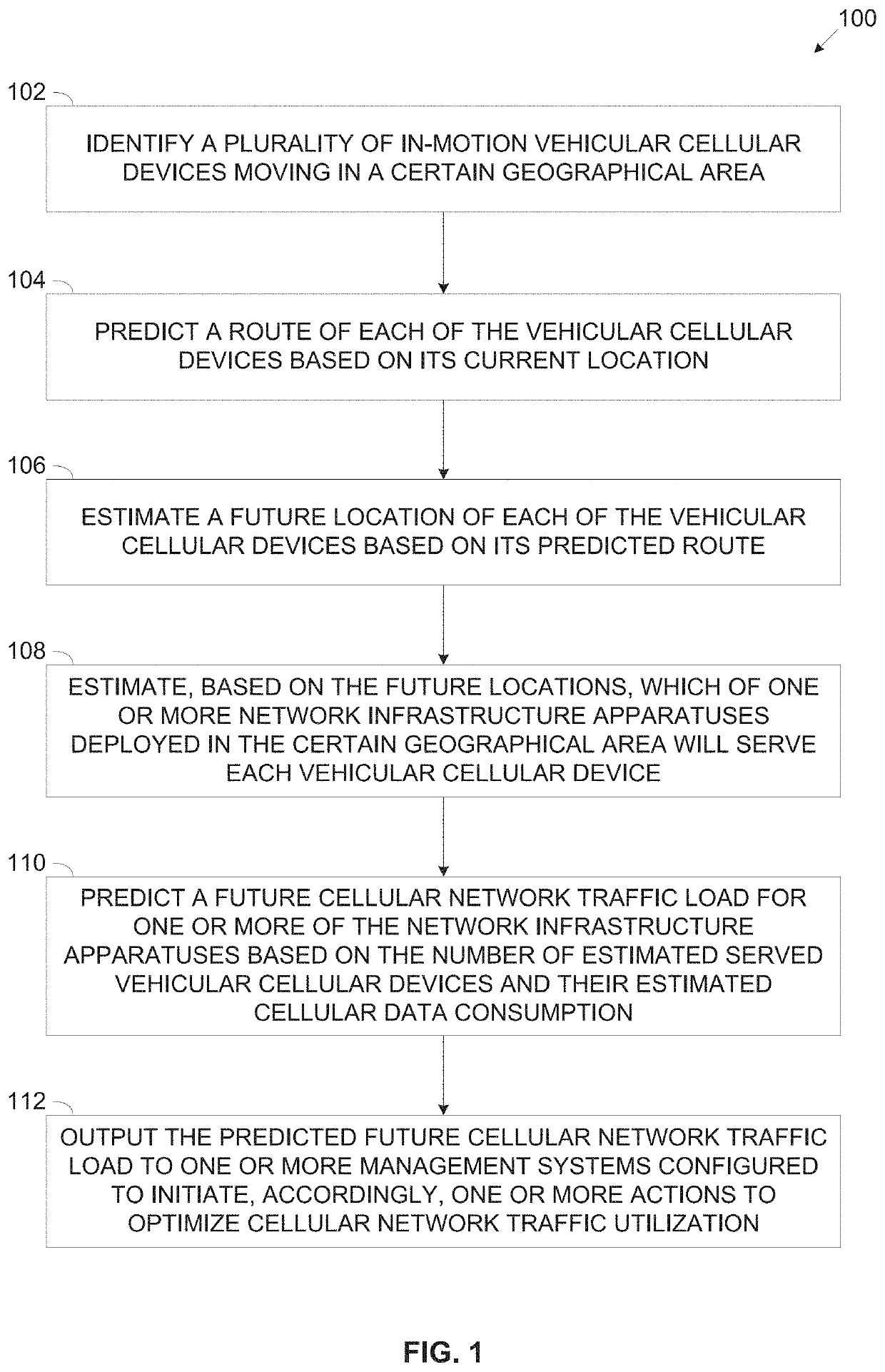 Flow forecasting for mobile users in cellular networks