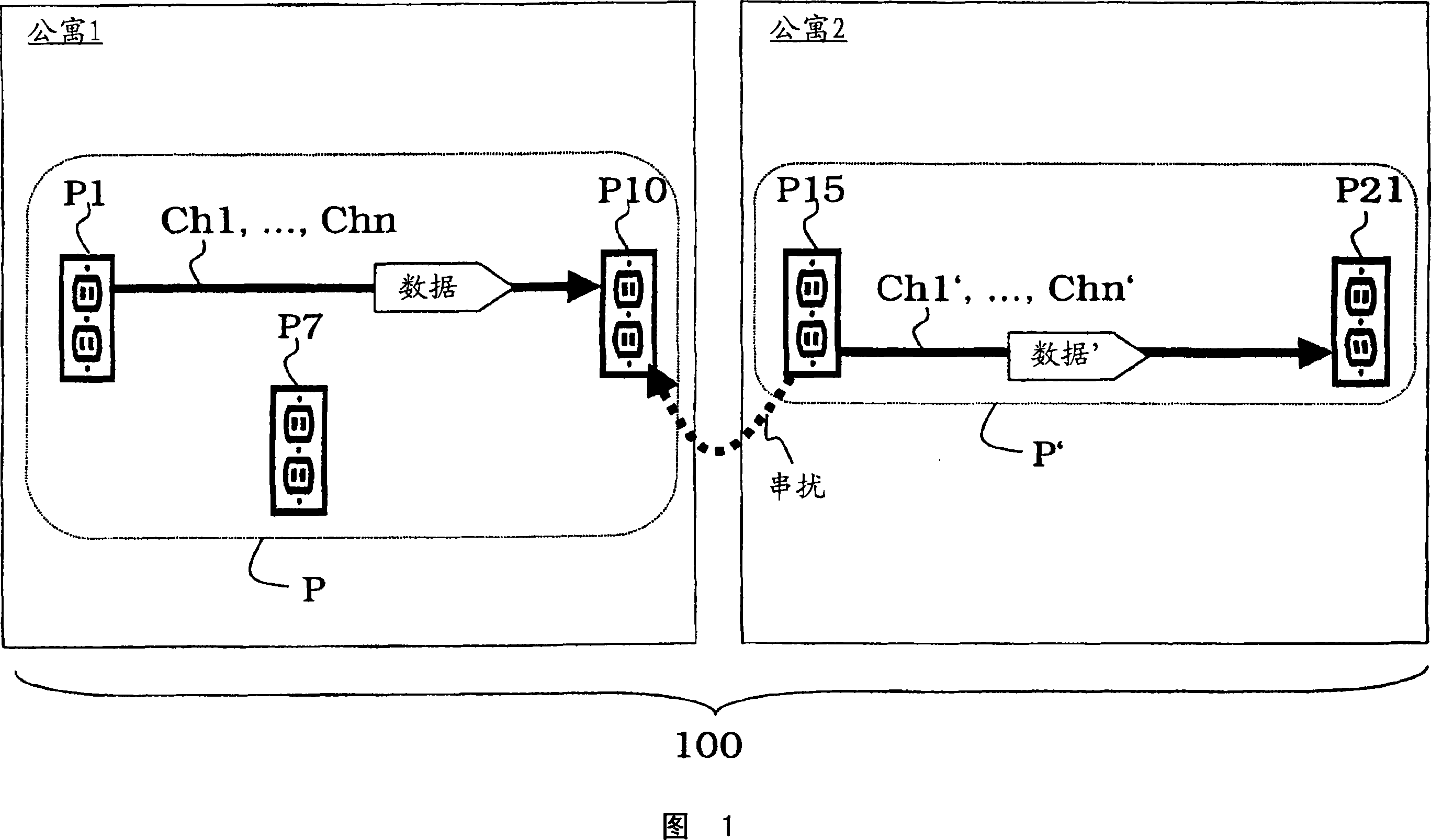 Power line communication methods and devices