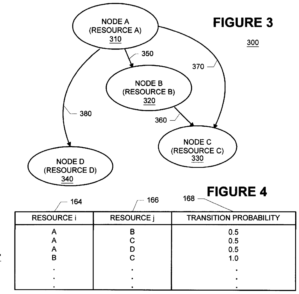 Methods and apparatus for building resource transition probability models for use in pre-fetching resources, editing resource link topology, building resource link topology templates, and collaborative filtering