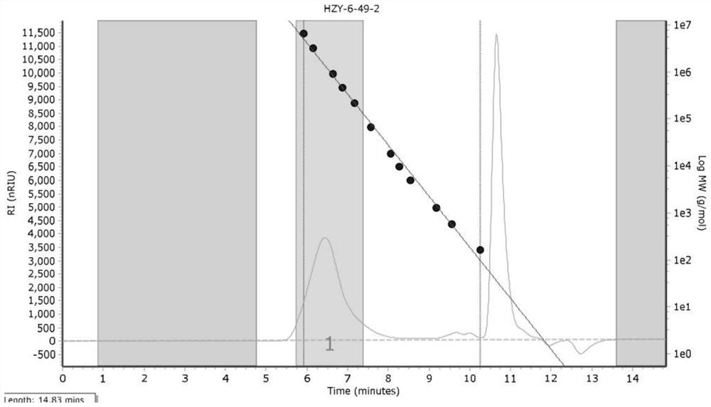 Pyridine imine oxime iron catalyst, preparation method thereof and application of pyridine imine oxime iron catalyst in conjugated diene polymerization