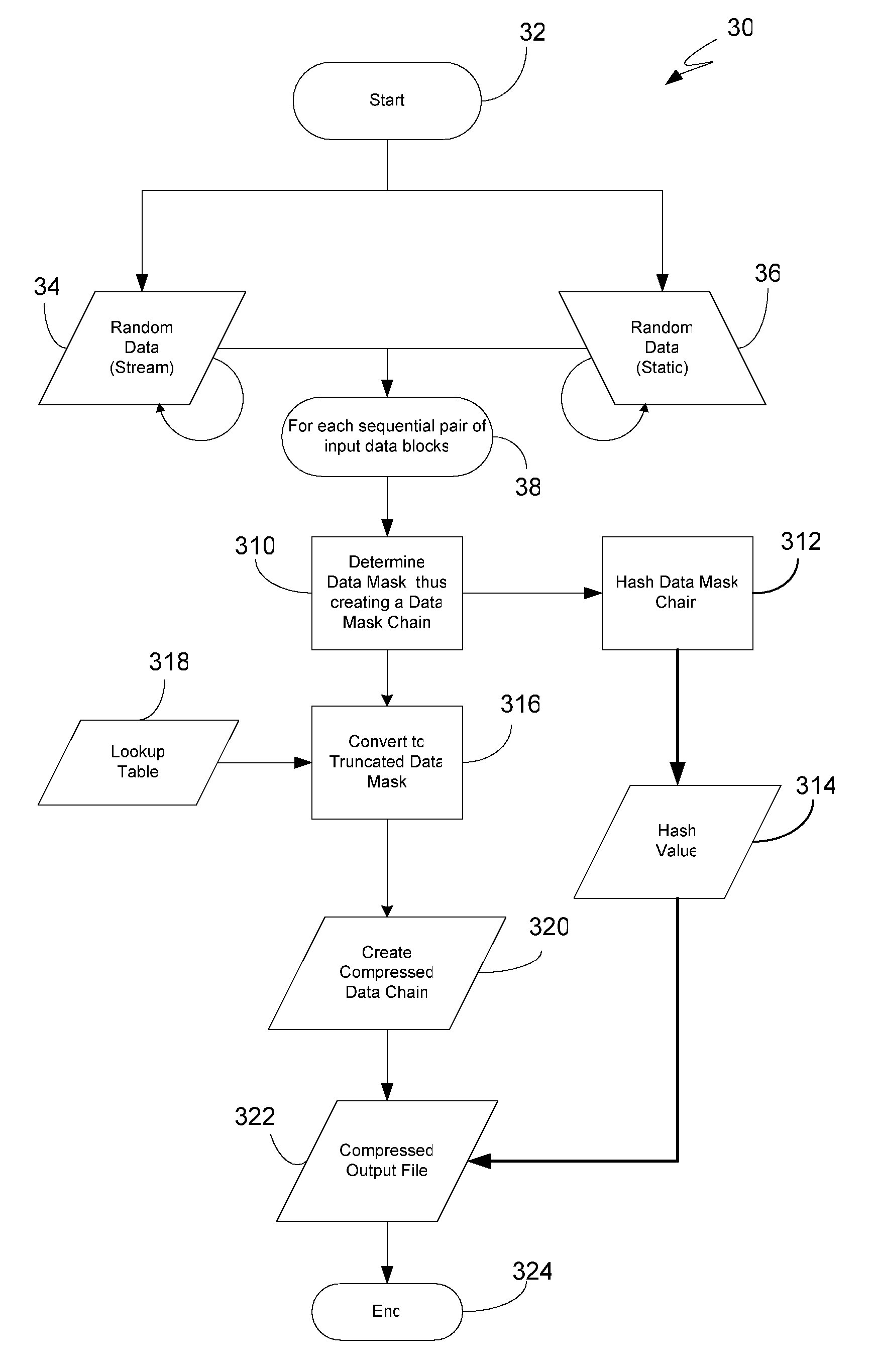 Methods, systems and computer-readable media for compressing data