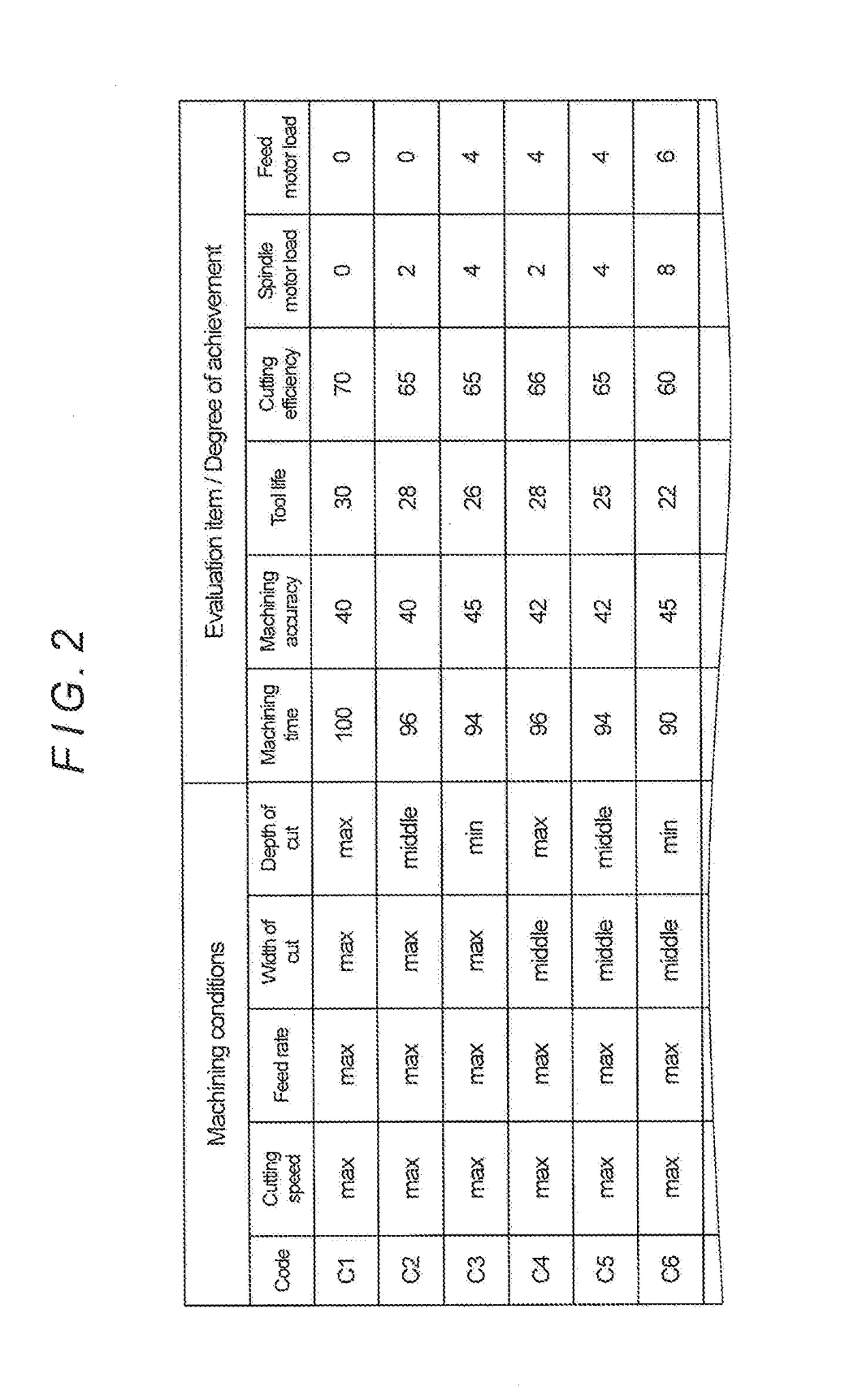 Machining Status Display Apparatus, and NC Program Generating Apparatus and NC Program Editing Apparatus Provided with the Same