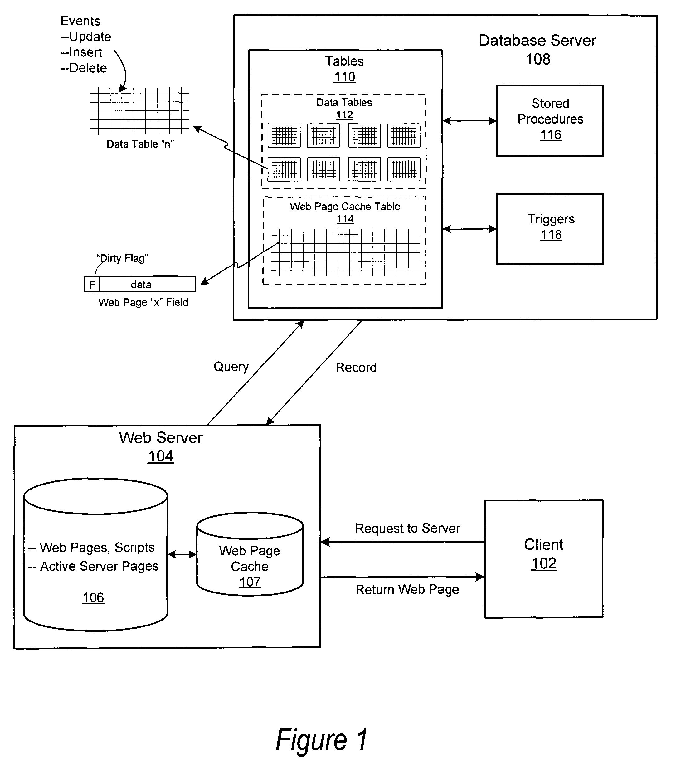 Method and apparatus for web cache using database triggers