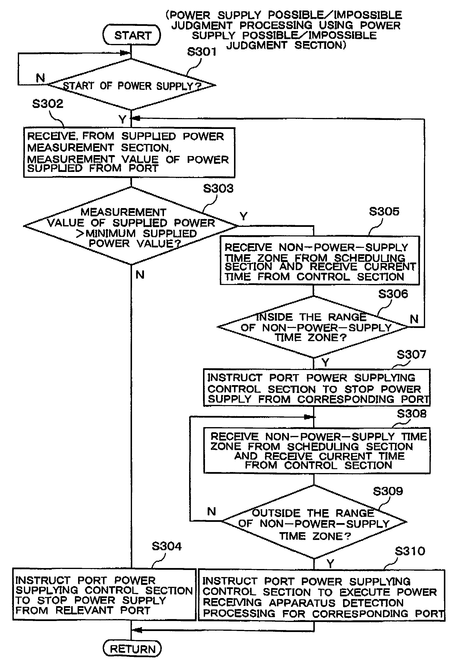 Power supply control apparatus and power supply control method