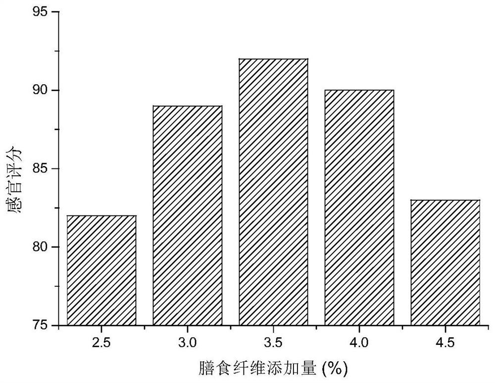 A kind of black fungus dietary fiber fish ball and preparation method