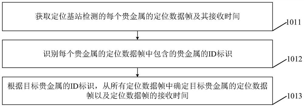 Bank vault precious metal monitoring method and device