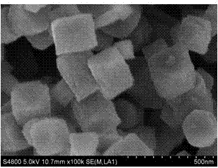 Preparation method of multiferroic bismuth ferrite cubic nanoparticles