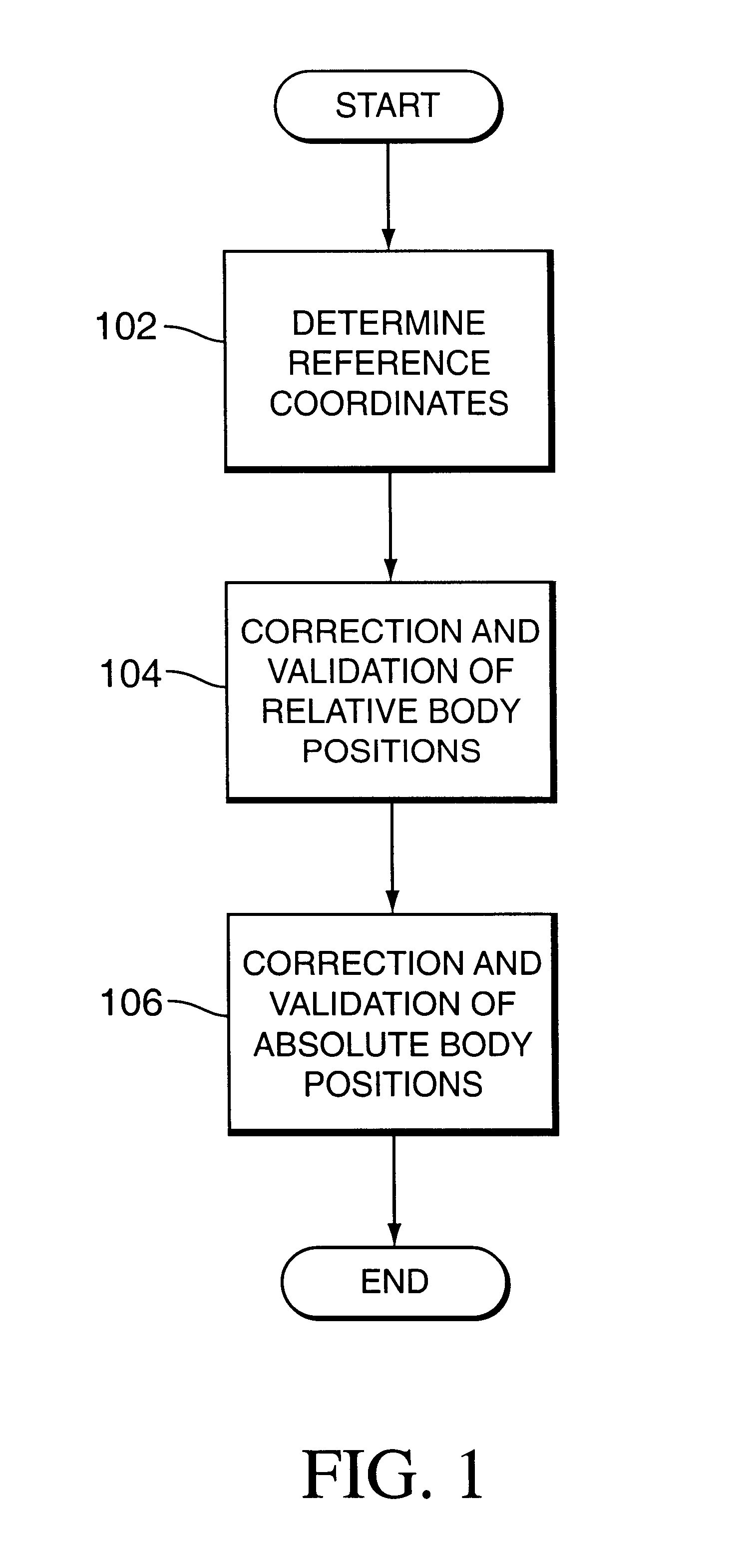 Method and system for positioning patients for medical treatment procedures
