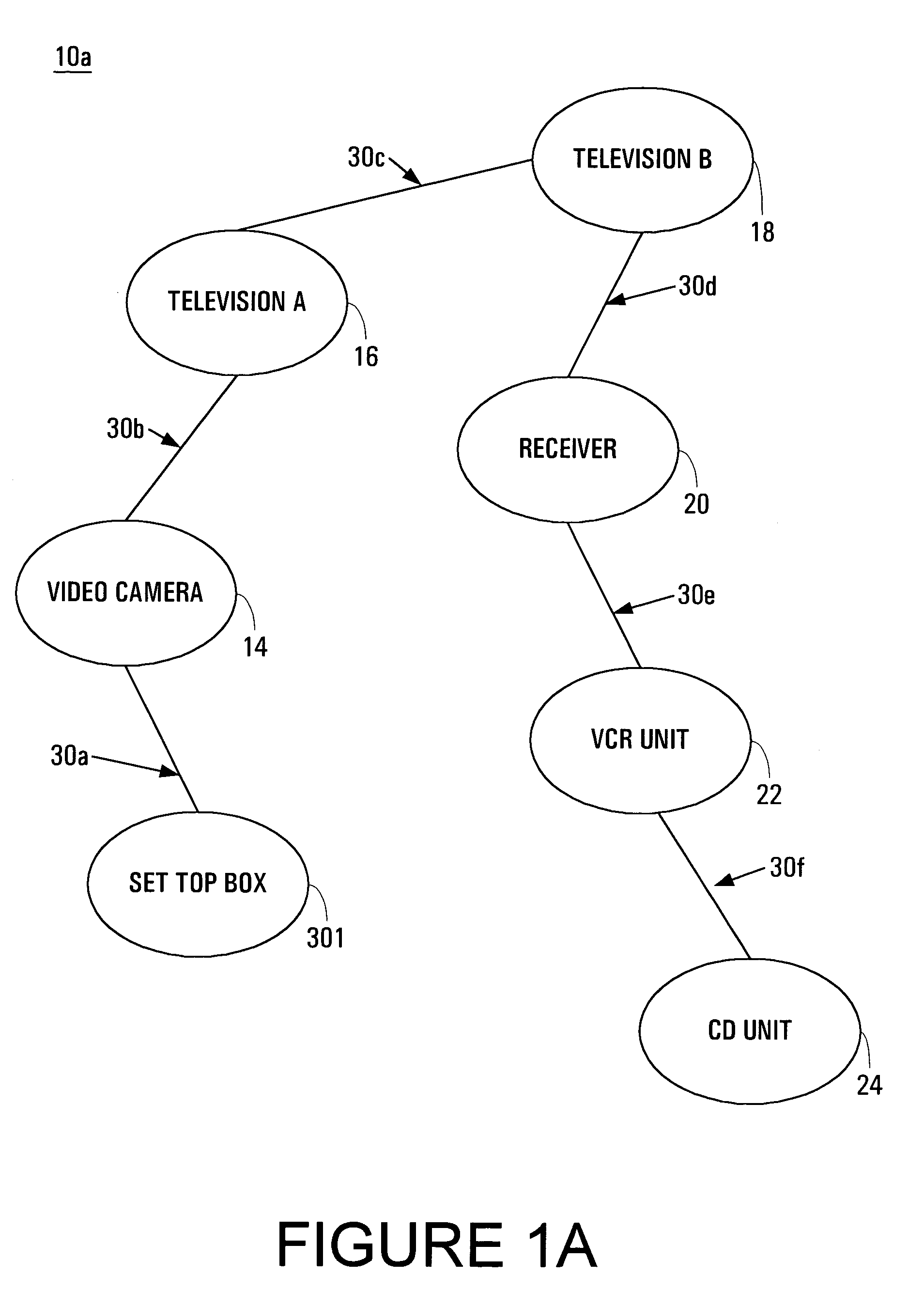 Virtual device control modules and function control modules implemented in a home audio/video network