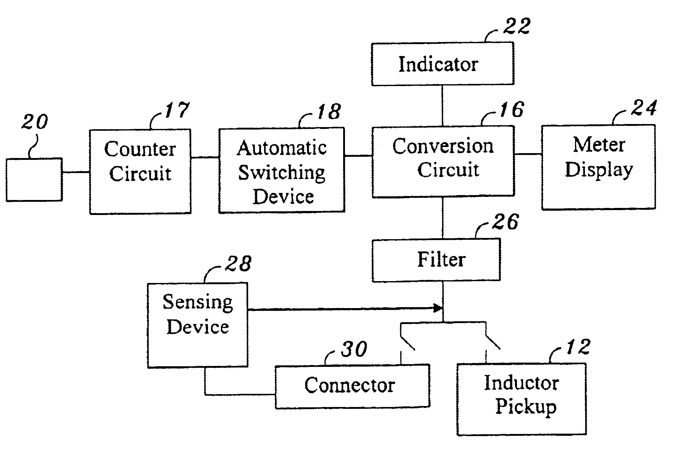 Tachometer