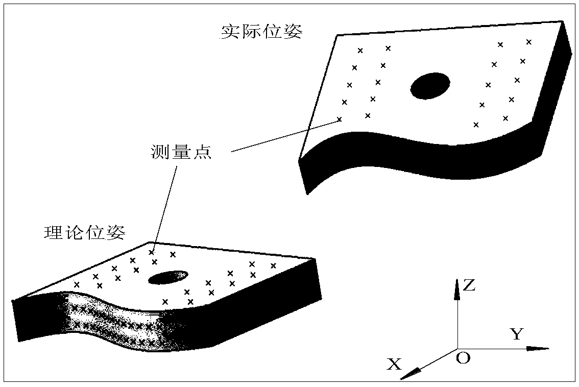 Workpiece posture adjustment method on basis of iterative registration of measuring point geometric features