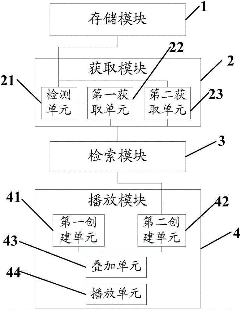 Bullet screen display method and system