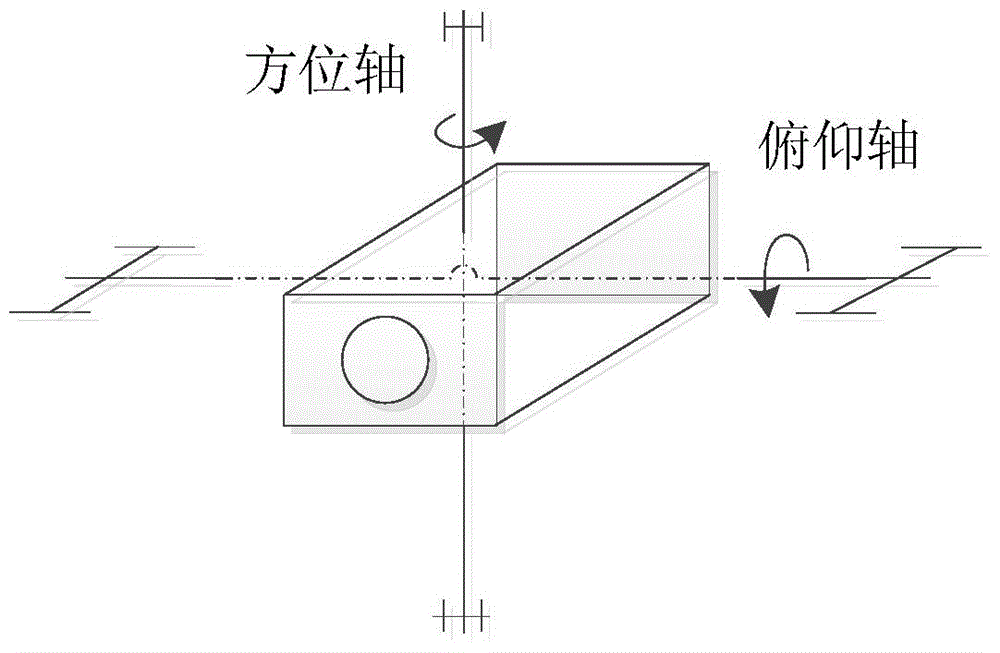 Shipborne image stabilization control method based on gyroscope