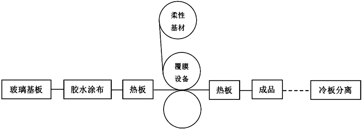 Flexible substrate fixing method and flexible substrate