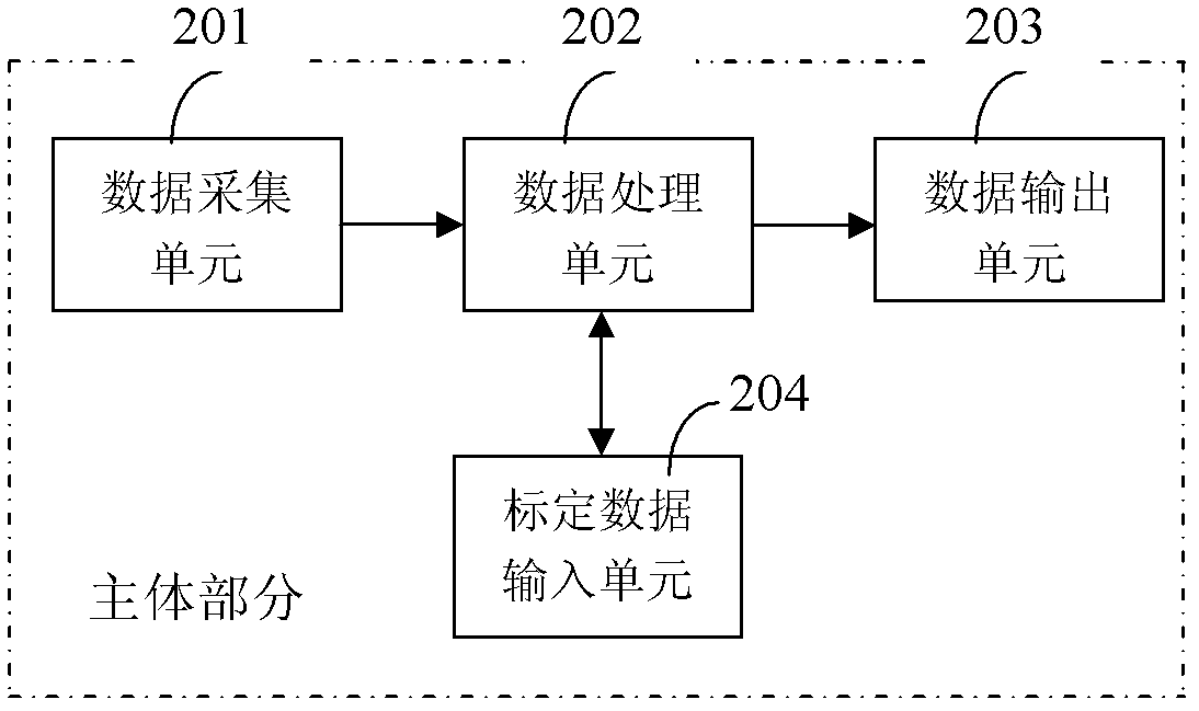 Ambulatory blood pressure measuring device and method based on pulse wave transmission time difference of left brachial artery and right brachial artery