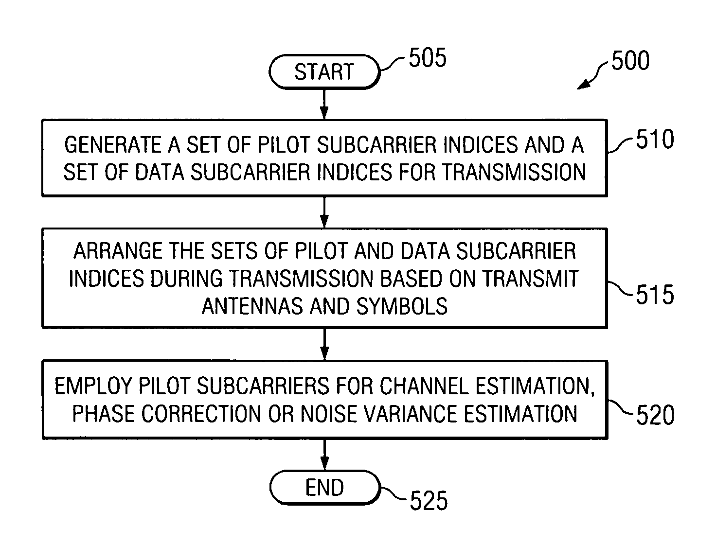 Dynamic pilot subcarrier and data subcarrier indexing structure for wireless MIMO communication systems