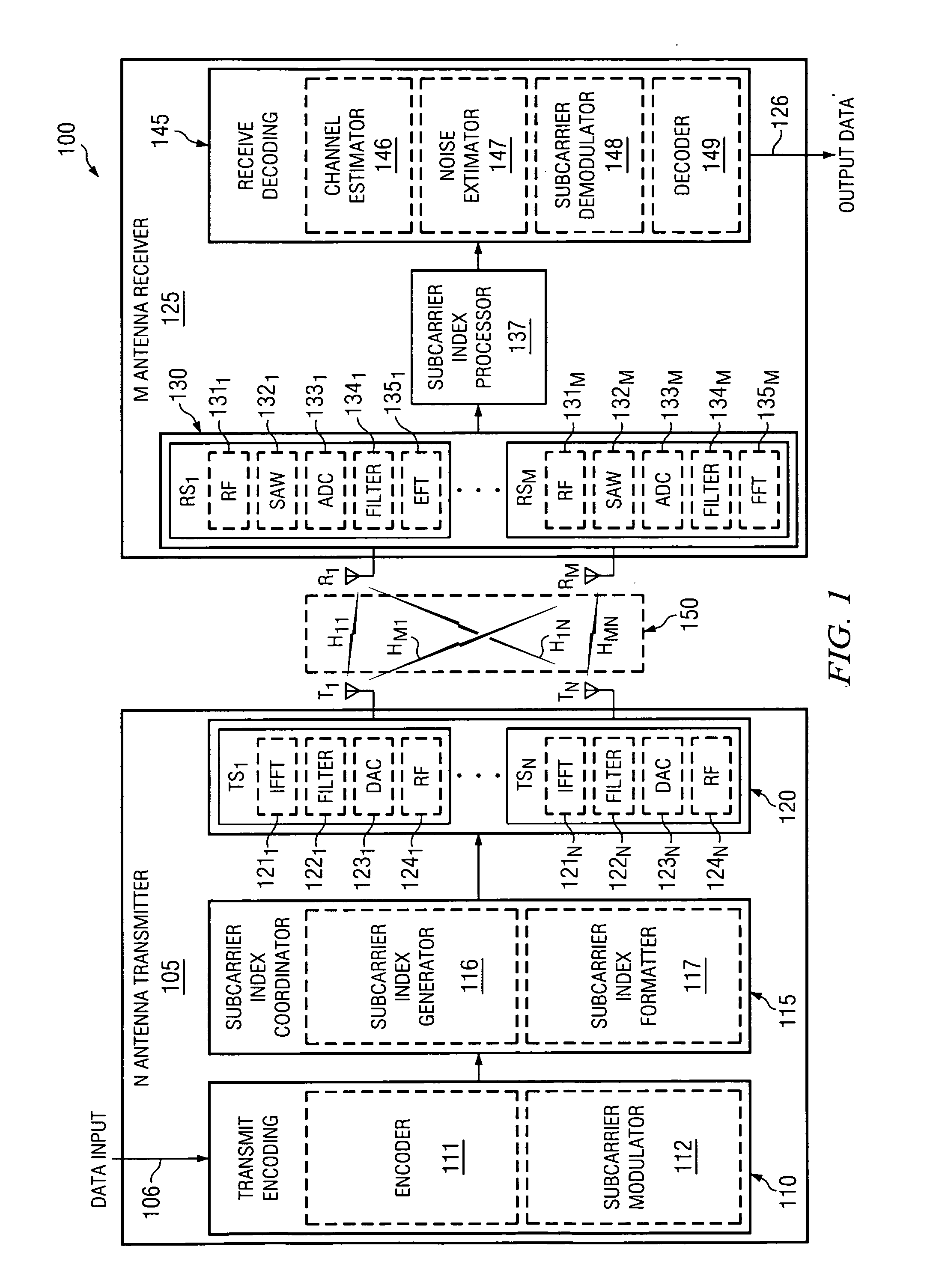 Dynamic pilot subcarrier and data subcarrier indexing structure for wireless MIMO communication systems