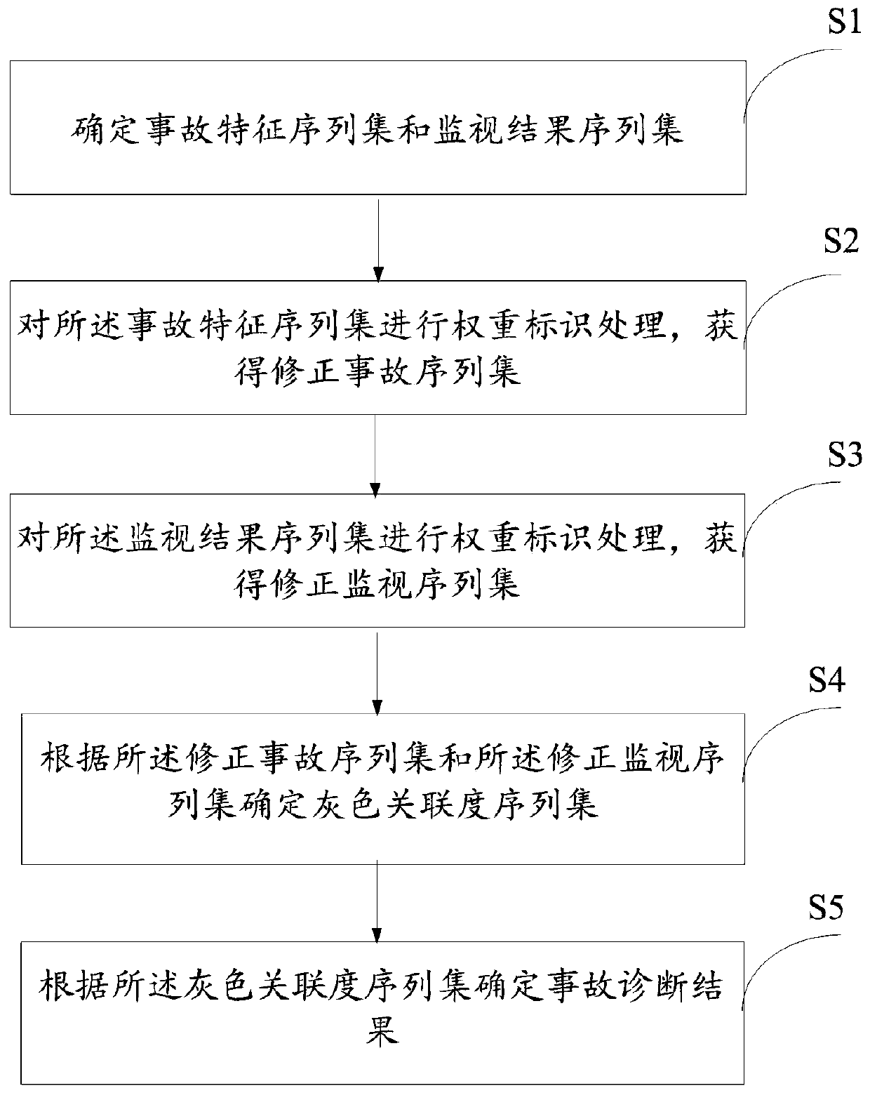 Nuclear power plant common accident diagnosis method and nuclear power plant common accident diagnosis system