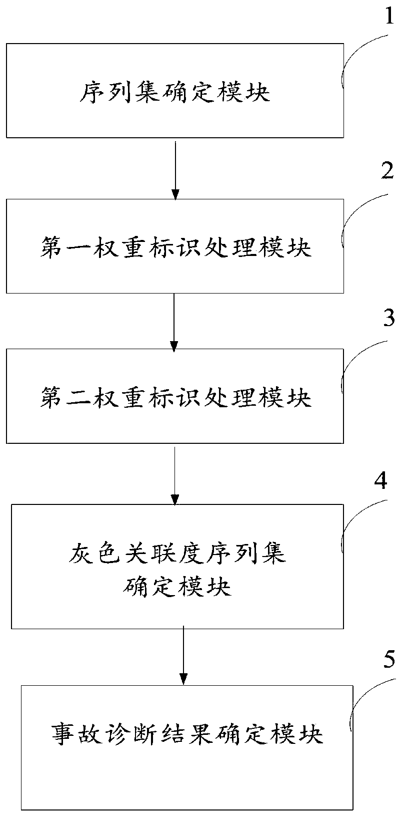 Nuclear power plant common accident diagnosis method and nuclear power plant common accident diagnosis system