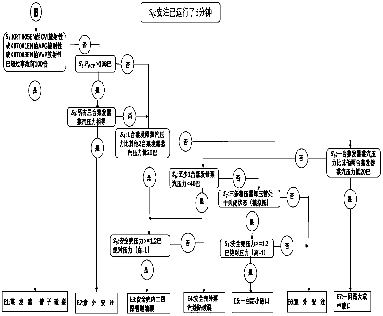 Nuclear power plant common accident diagnosis method and nuclear power plant common accident diagnosis system