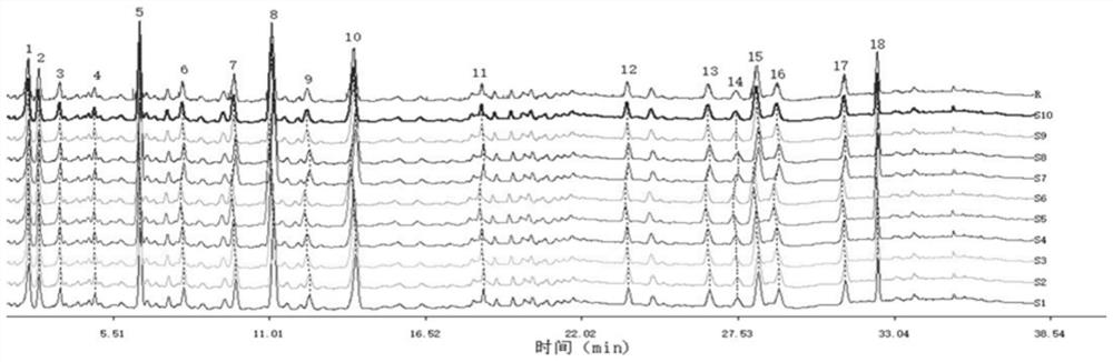 A method for establishing the uplc fingerprint of compound sarsaparilla granules