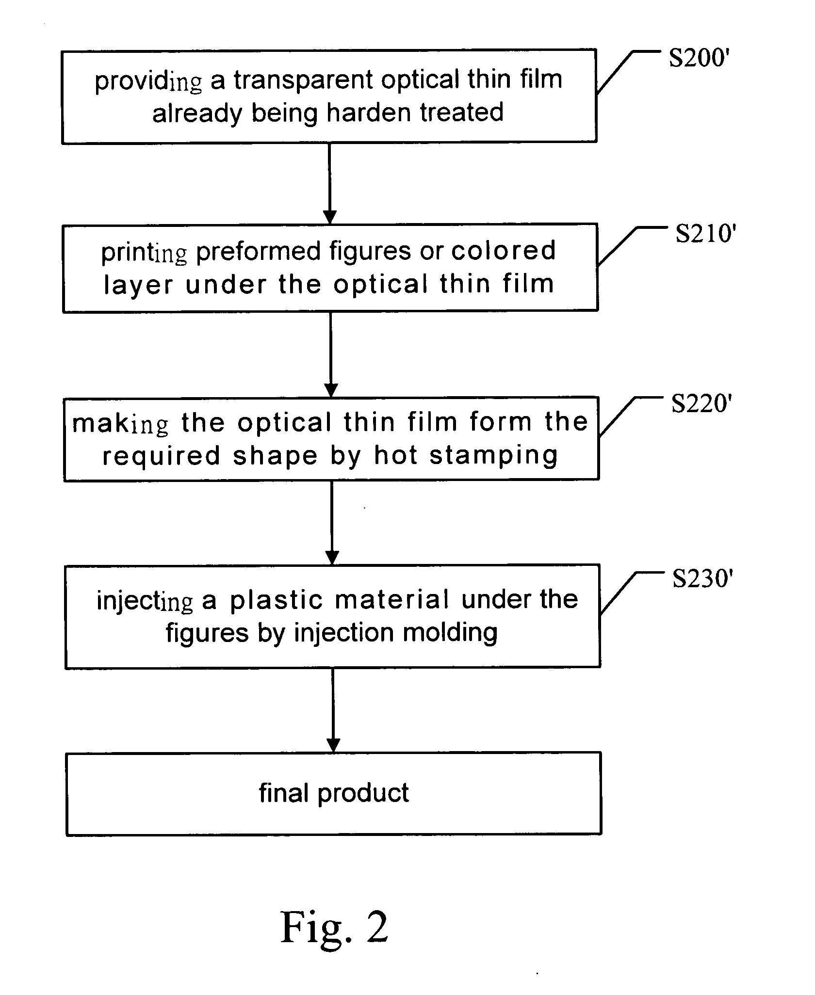Optical thin film with high hardness made by insert mold technology and manufacturing processes thereof