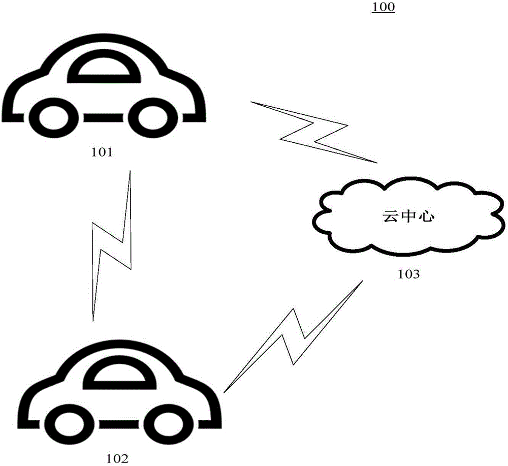 Multi-vehicle cooperative driving method and apparatus for driverless vehicles based on Internet-of-vehicles