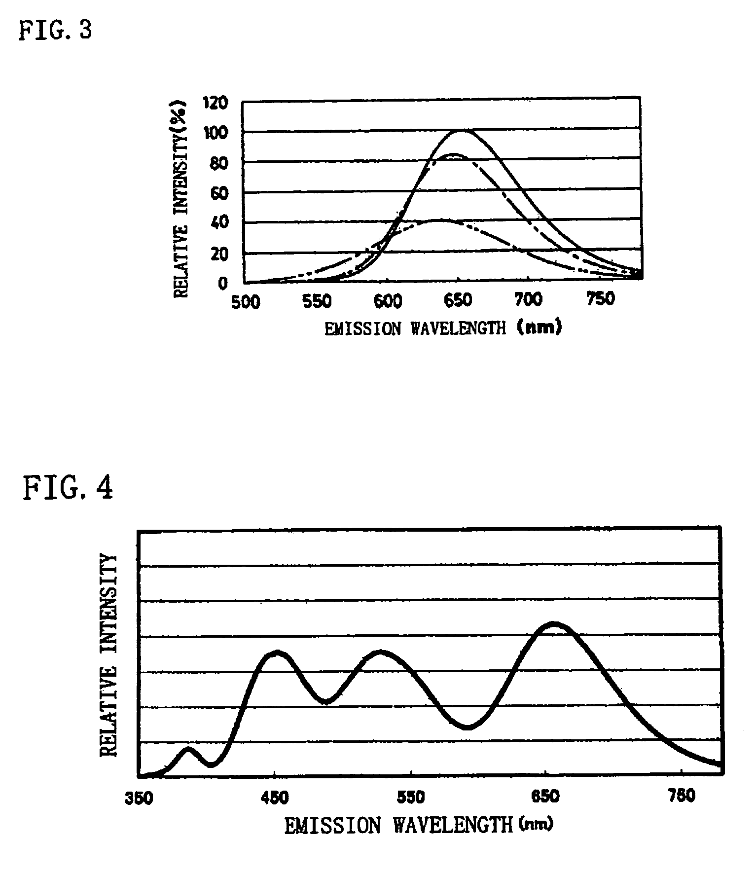 Phosphor and production method of the same, method of shifting emission wavelength of phosphor, and light source and LED