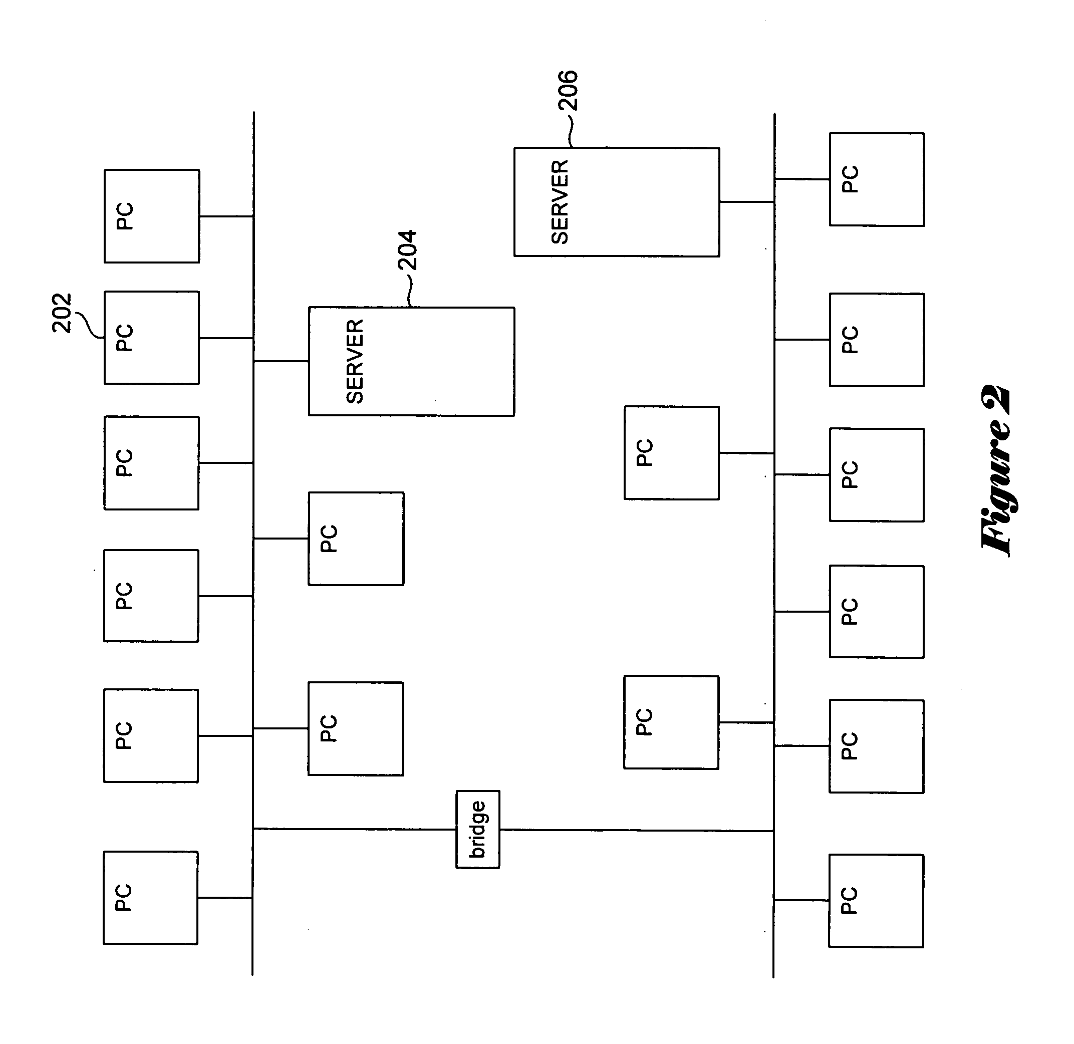 Distributed differential store with non-distributed objects and compression-enhancing data-object routing