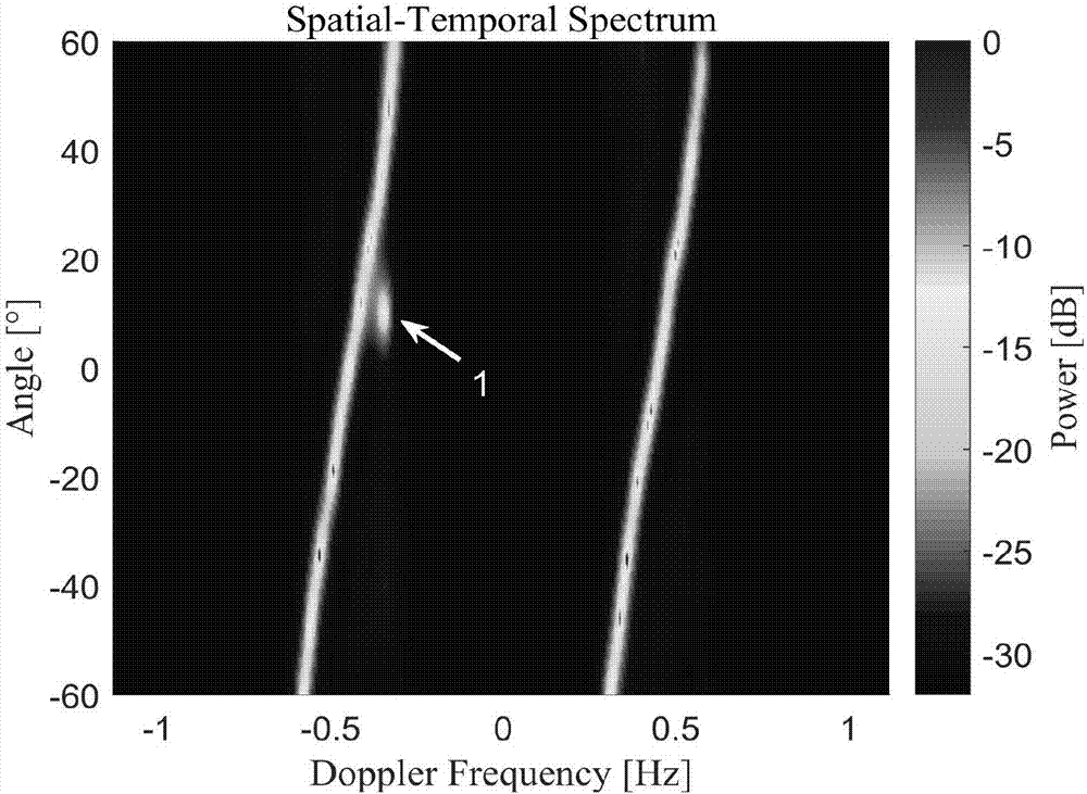 High-frequency radar target detection method based on sparse recovery space-time spectrum estimation