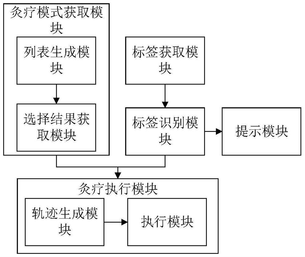 Multifunctional moxibustion physiotherapy device