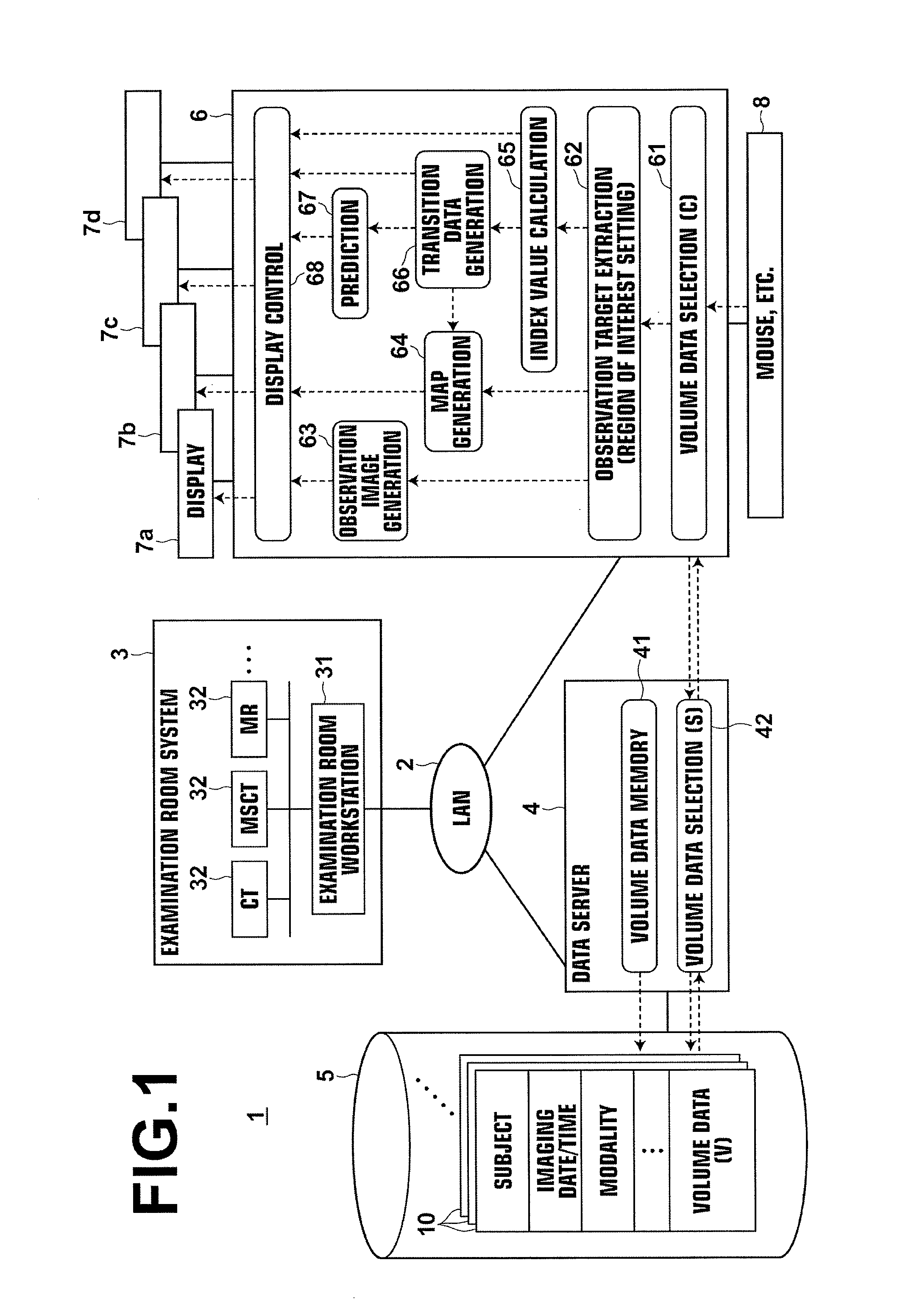 Diagnosis assisting system, computer readable recording medium having diagnosis assisting program recorded thereon, and diagnosis assisting method