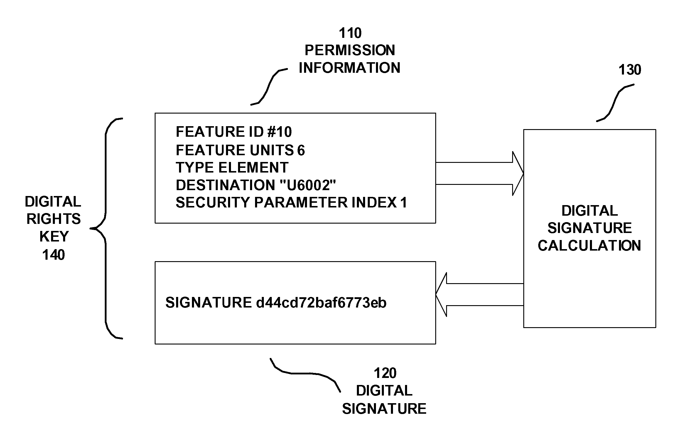 Method and Apparatus in a Digital Rights Client and a Digital Rights Source and associated Digital Rights Key