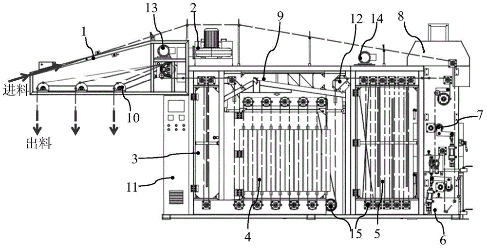 A precision intelligent fabric, ribbon, zipper drying and setting processing machine