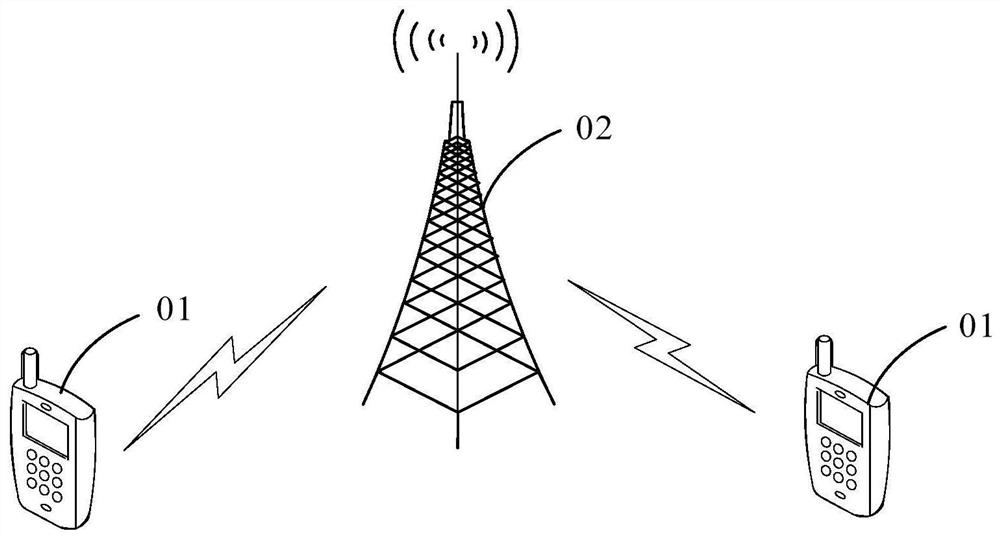 Data receiving method and device