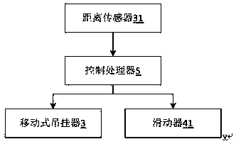 Gantry crane unit based on combined type rail