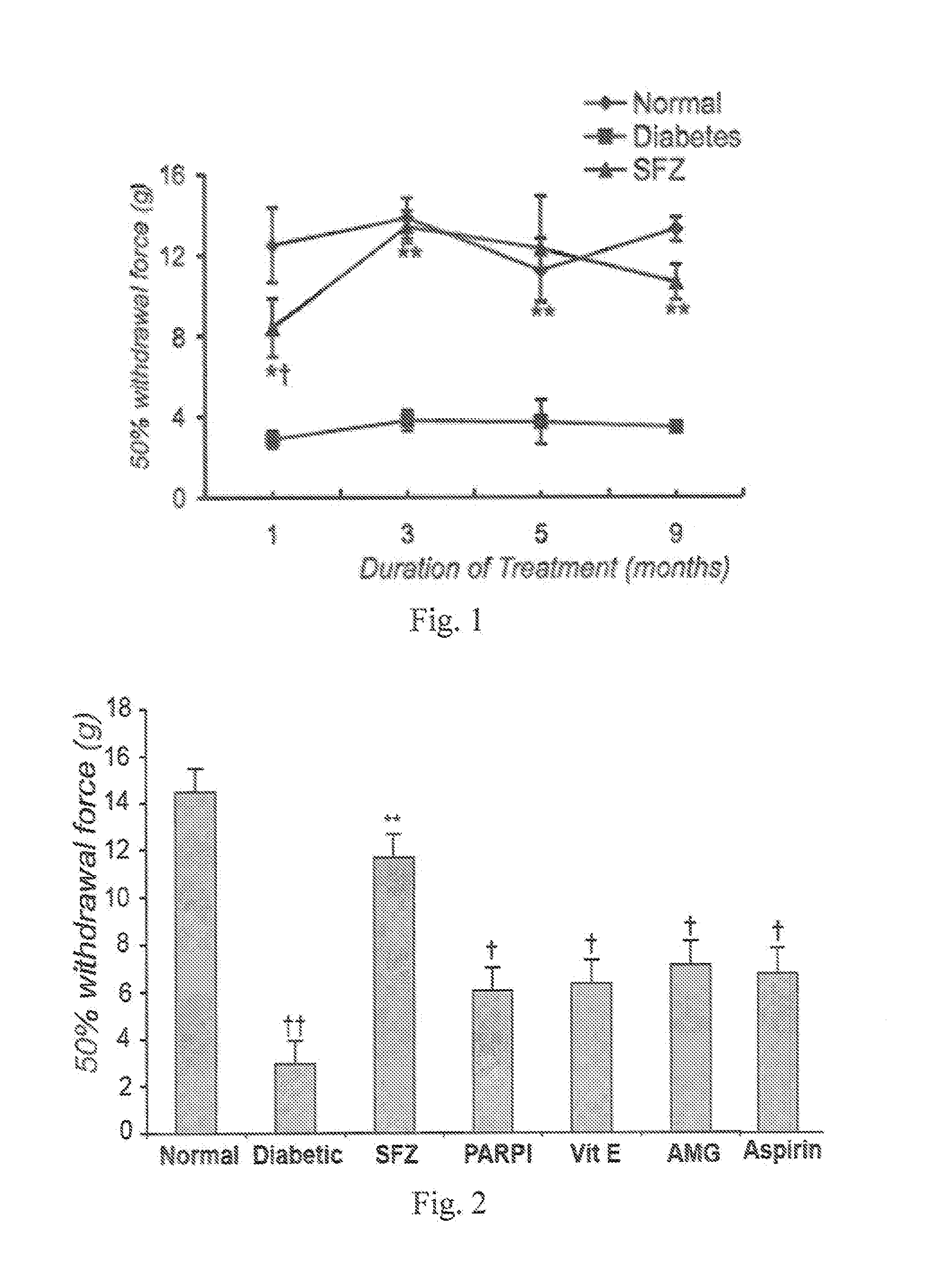 Composition and method of treating peripheral neuropathy