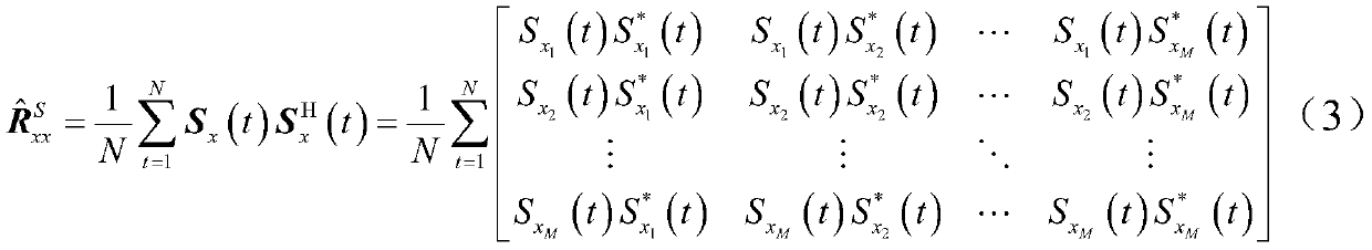 A Multiple Signal Classification Method Based on Sigmoid Covariance Matrix