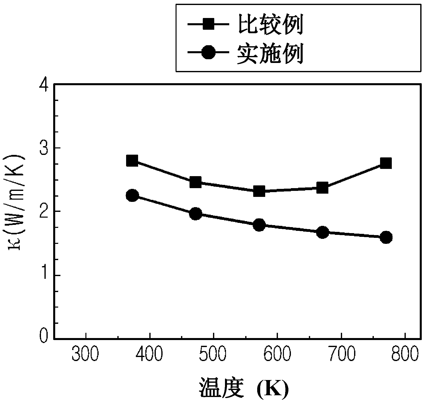 Novel compound semiconductor and usage for same