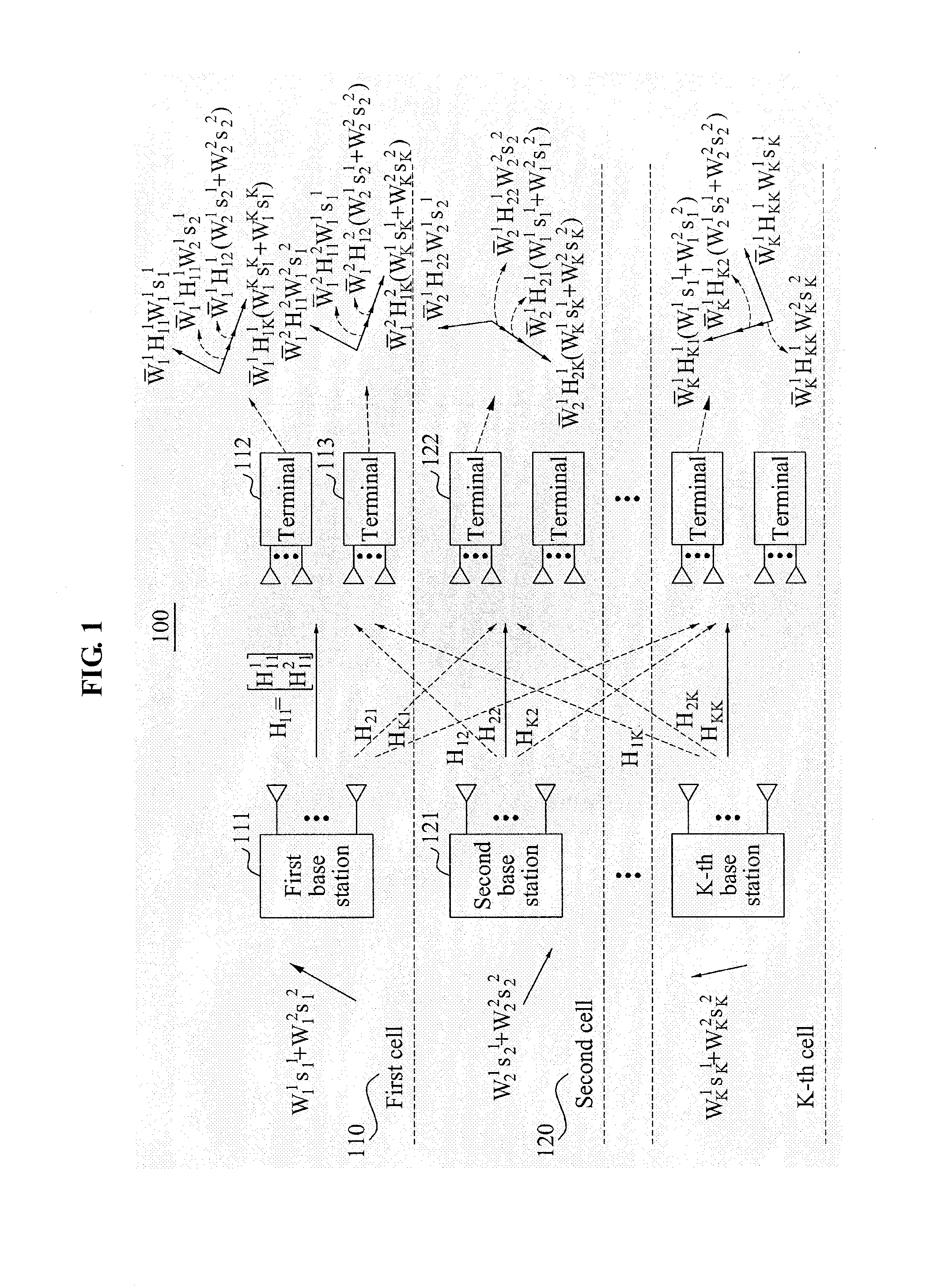 Method of communicating between base station and terminal based on interference alignment in multi-cell multi-user multiple-input multiple-output (MIMO) interference channel and method and apparatus of communication using interference alignment and block successive interference pre-cancellation in multi-user multiple-input multiple-output interference channel