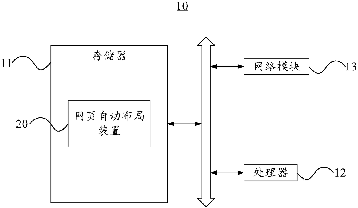 A web page automatic layout method and a device based on WEB